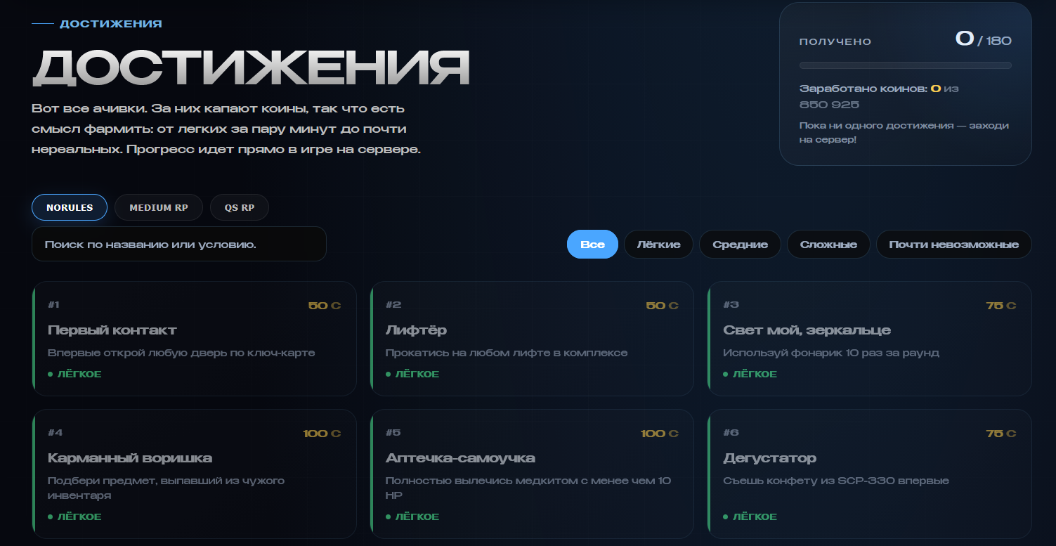 Достижения