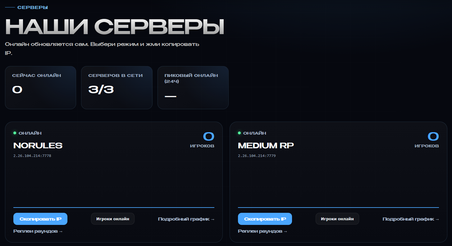 Серверы